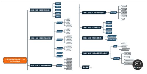 AI行业动态与洞察 广告趣味、企业实践与发展趋势