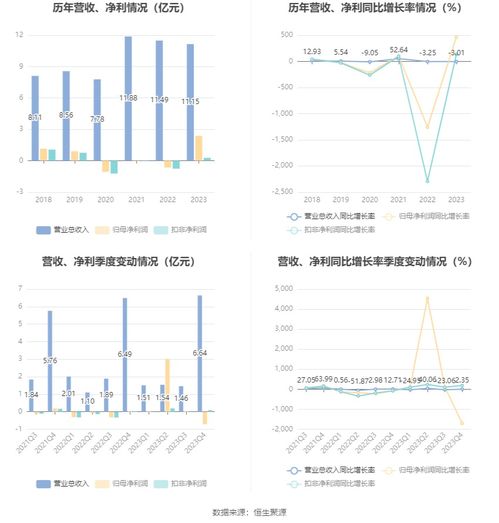 中视传媒2023年实现净利润2.37亿元，广告代理业务稳健发展，拟每10股派发现金0.22元