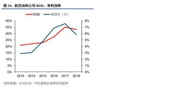 上海机场免税租金高增长，国际枢纽价值与广告代理业务齐头并进
